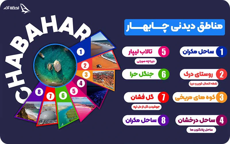 بهترین مناطق گردشگری که میتوانید در تور چابهار دیدن کنید جاذبه های دیدنی چابهار
